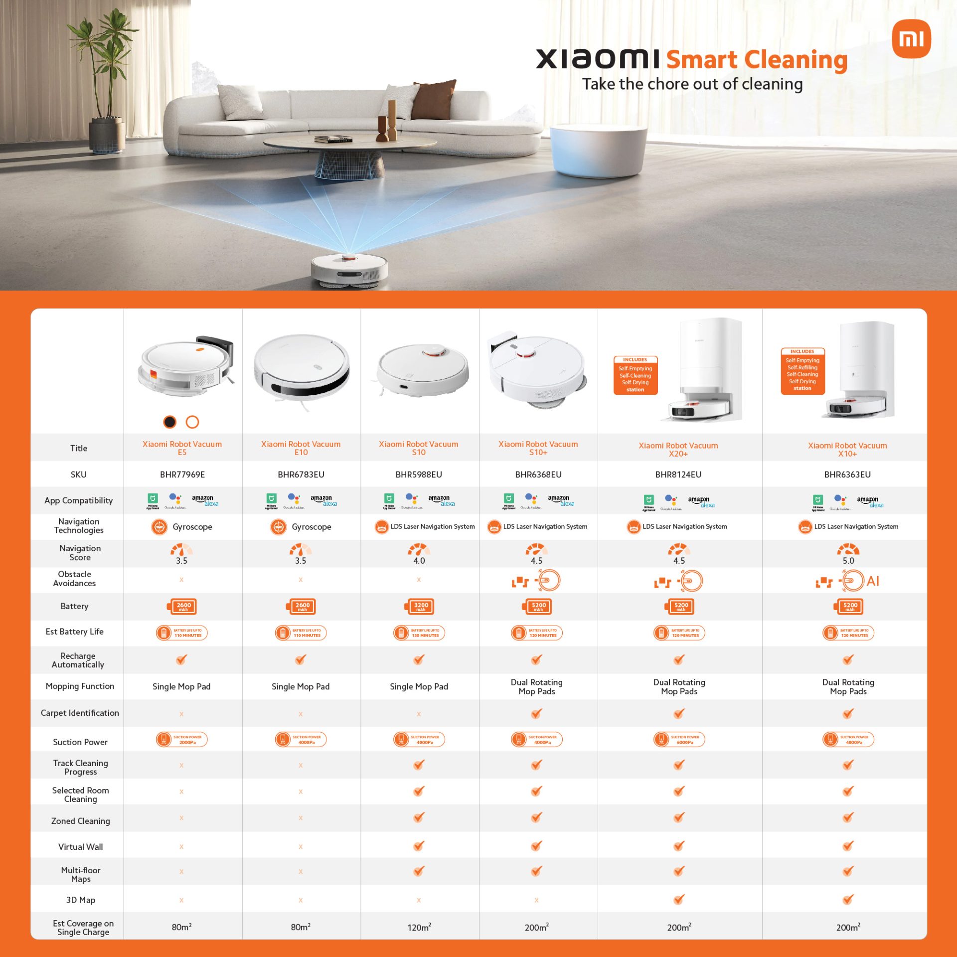 Xiaomi Robot Vacuum Cleaner X20+ - Image 5