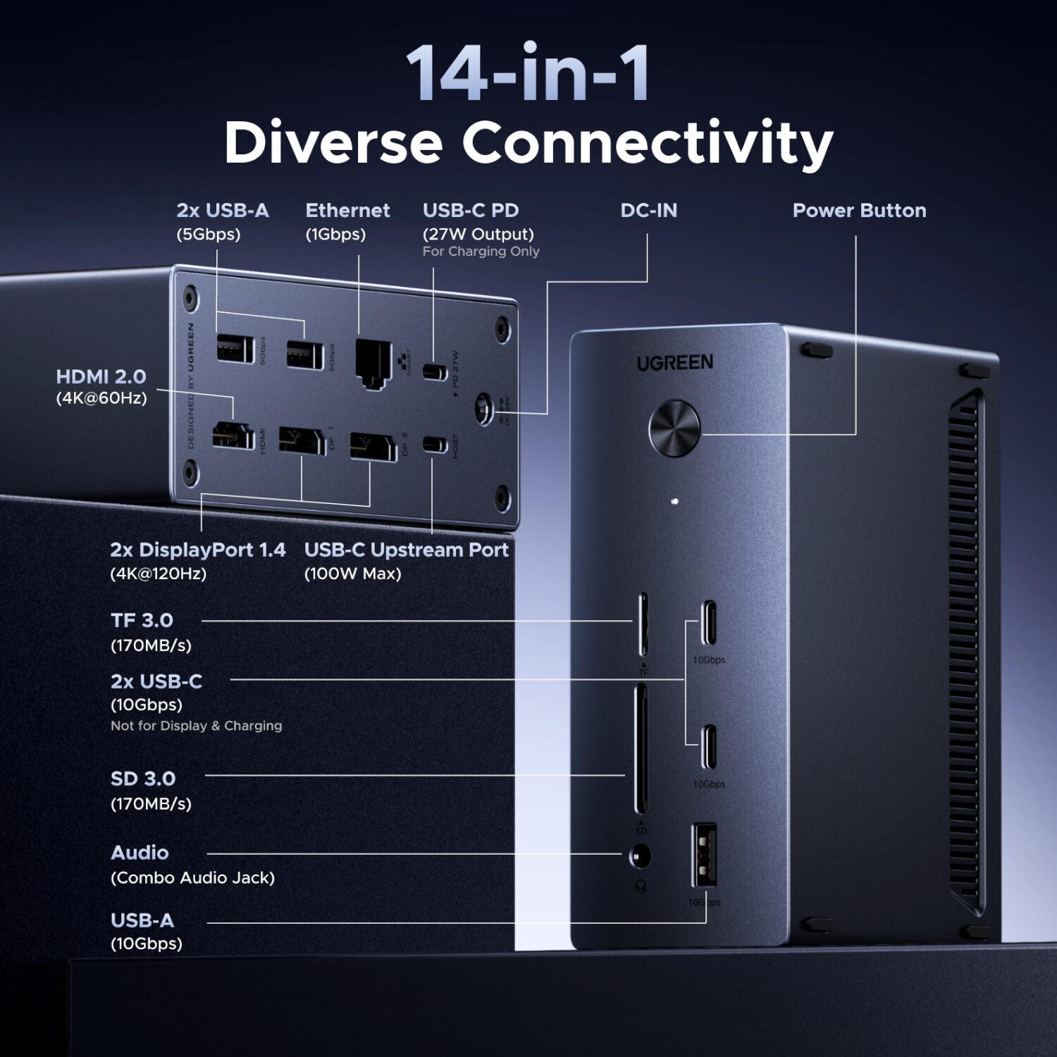 UGreen 14-in-1 USB Type-C TO USB/2x HDMI/DP/RJ45 Docking Station - Image 3