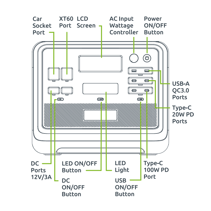 Gizzu Hero Pro 2048Wh UPS Power Station - Image 5
