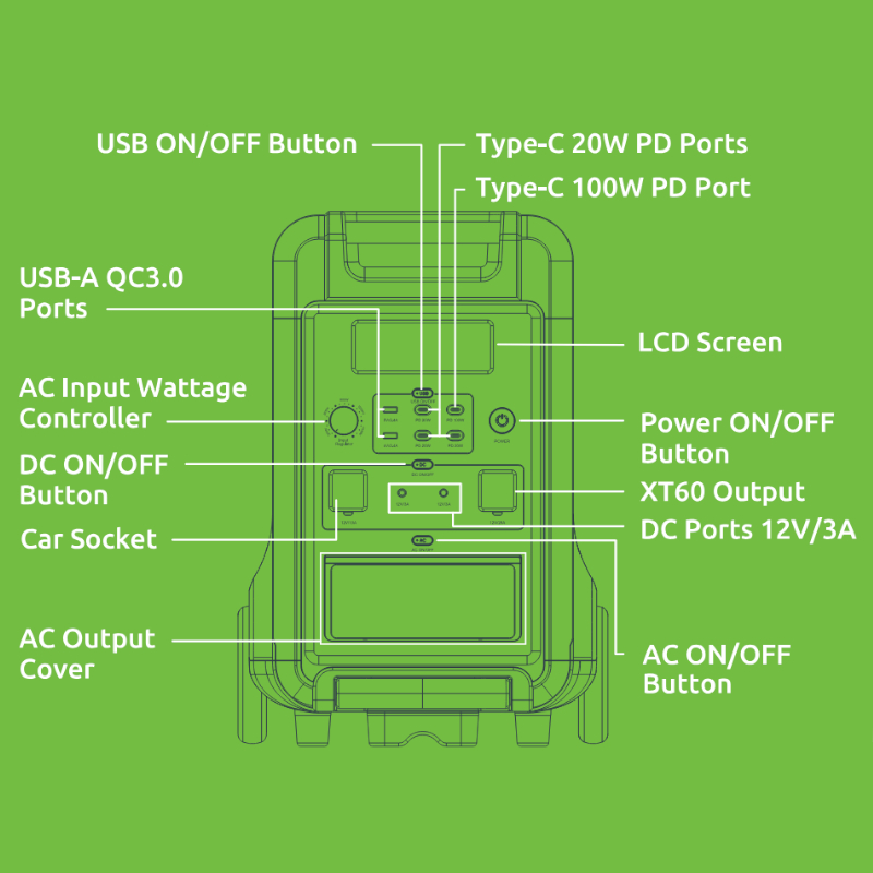 Gizzu Hero Ultra Plus 3840Wh UPS Power Station - Image 2